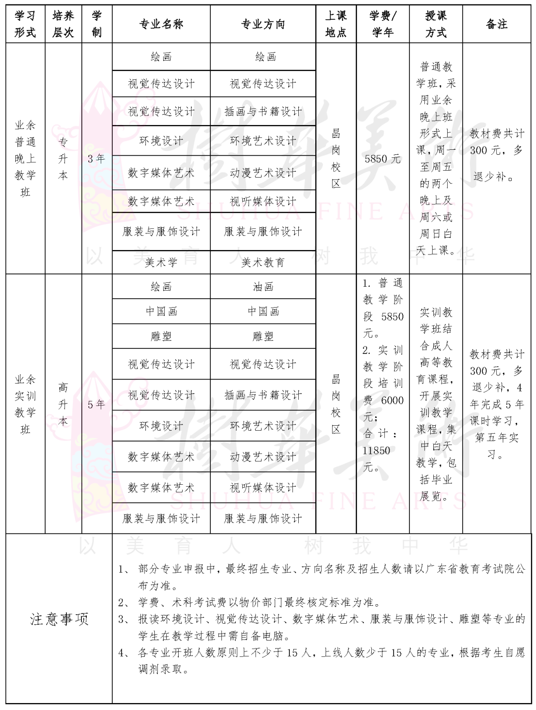 广州美院招生院校代码