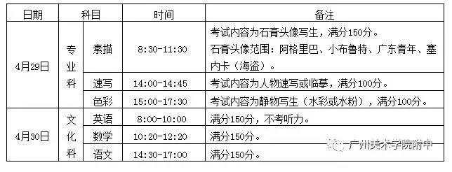 广州美院附属中学考试科目
